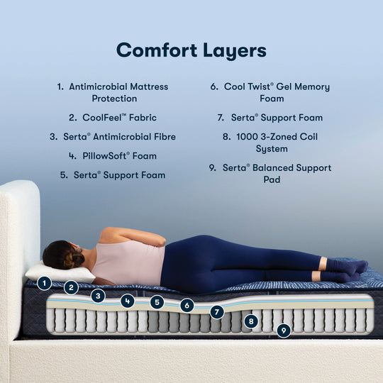 Serta Perfect Sleeper – Prolific Extra Firm - Restezzzy Mattresses Inc.