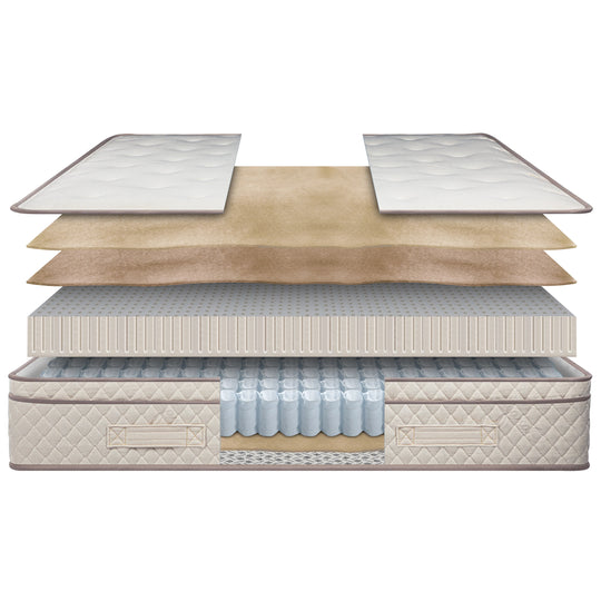 Organa Luxury 12 in. Mattress - Restezzzy Mattresses Inc.
