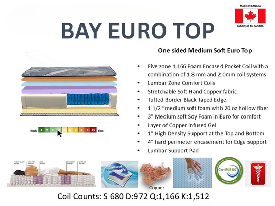 Bay Euro Top- Medium Firm - Restezzzy Mattresses Inc.