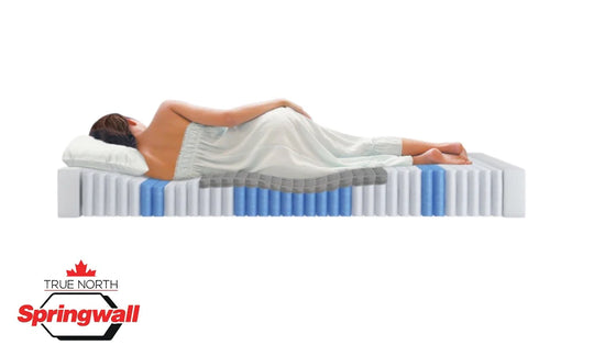 Springwall Gros Morne Hybrid- Medium Feel - Restezzzy Mattresses Inc.