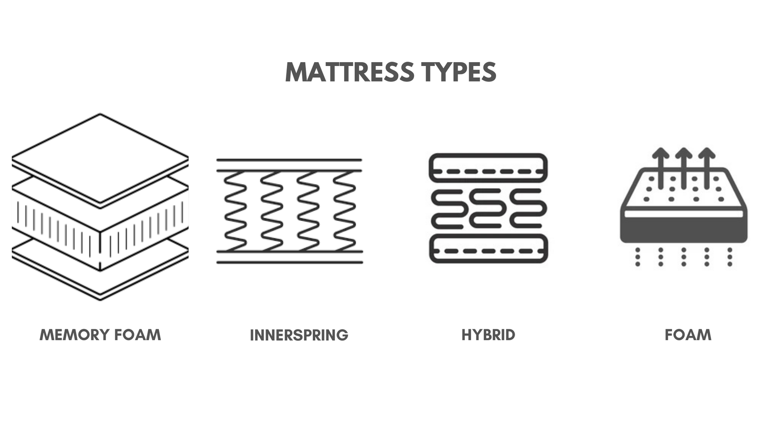 Choosing the Right Mattress: Innerspring, Foam, Hybrid, and Memory Foam