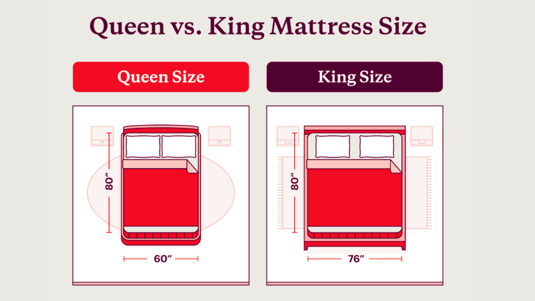 King Size Mattress vs Queen Size Mattress: Which One Should You Choose?