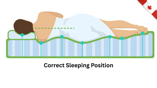 How the Right Mattress Can Help Relieve Lower Back Pain