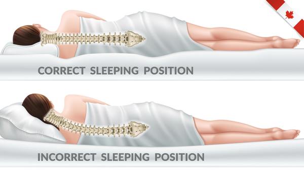 Spinal Alignment and Sleep: How the Right Mattress Can Change Everything