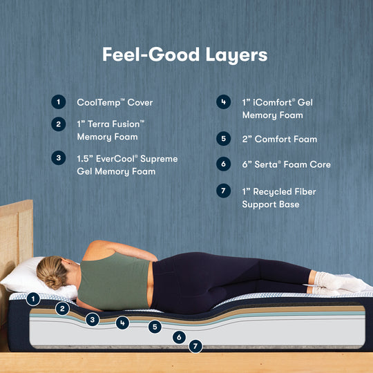 Serta iComfort Eco F20 - Restezzzy Mattresses Inc.