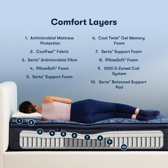 Serta Perfect Sleeper- Picturesque Pillow Top Firm - Restezzzy Mattresses Inc.