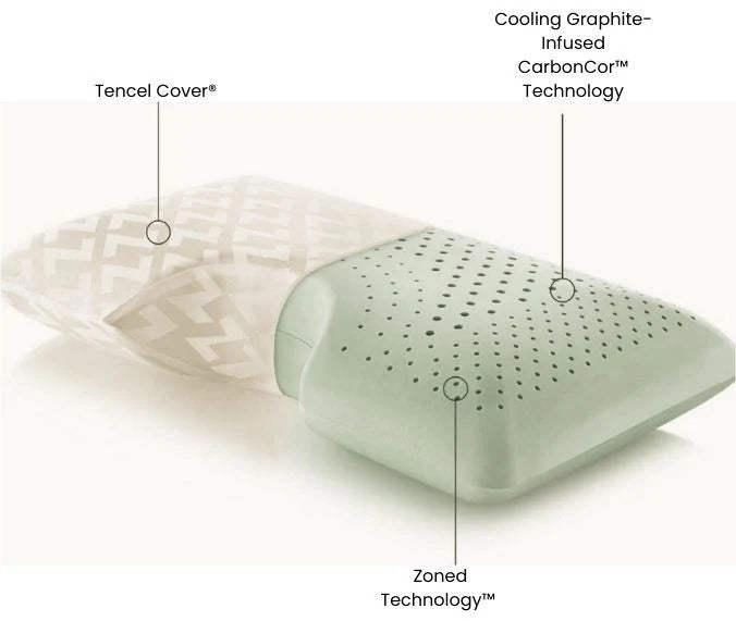 AKI Cooling Graphite Shoulder-Saver ecoPUR Memory Foam Pillow - Restezzzy Mattresses Inc.