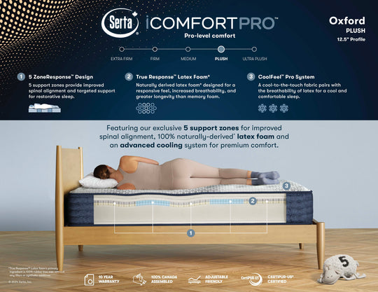 Serta® iComfort Pro™ Oxford 12.5" Latex Plush Mattress - Restezzzy Mattresses Inc.