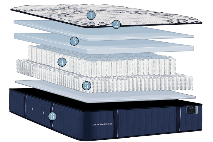 Restezzzy Mattresses Inc.