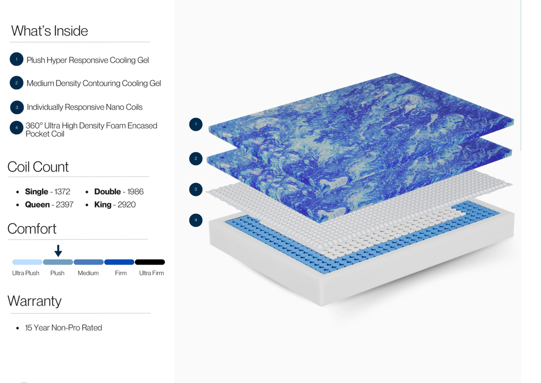 inside arctic mattress