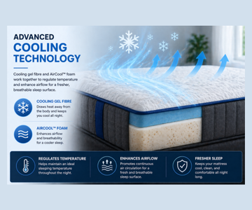 Advanced Cooling Technology