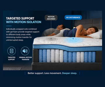 Targeted Support with Motion Isolation