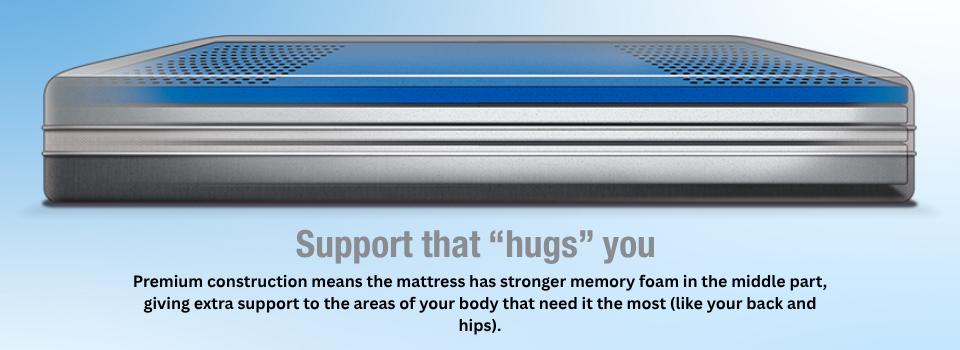 Restezzzy Mattresses Inc.