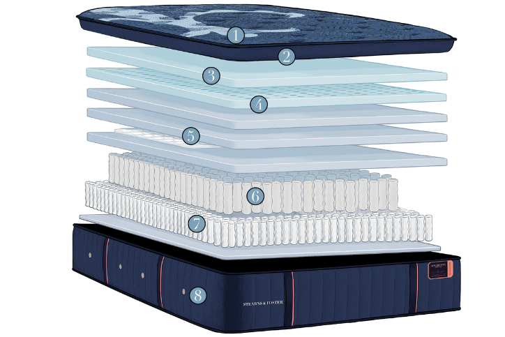Restezzzy Mattresses Inc.