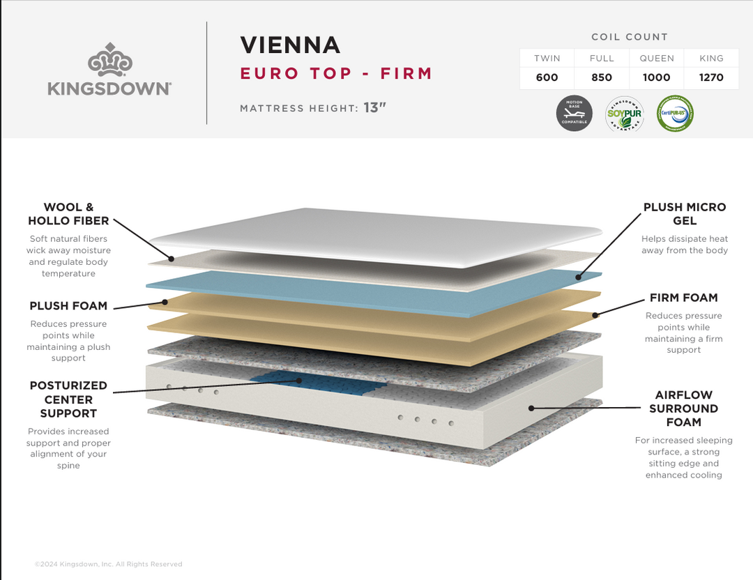 Kingsdown Euro Top Vienna Mattress - Restezzzy Mattresses Inc.